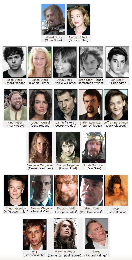 game of thrones. game of thrones cast hbo.