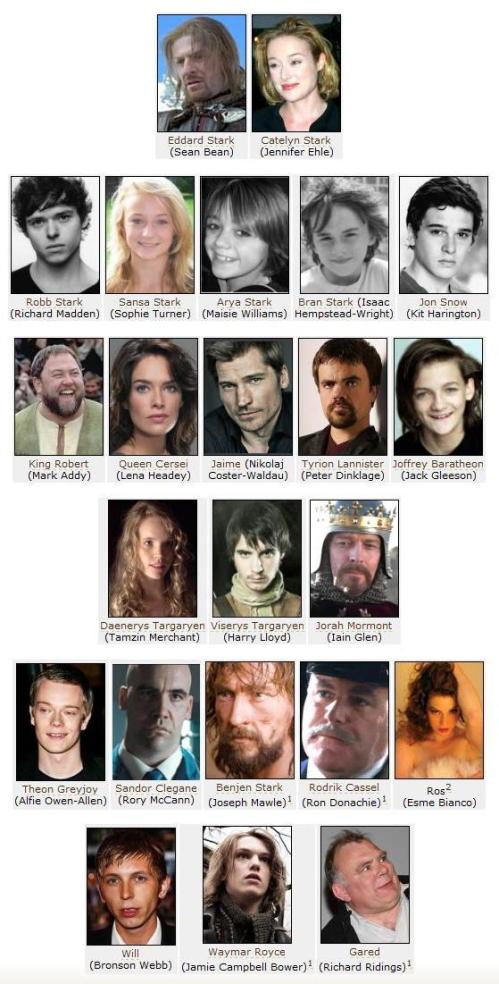 game of thrones cast. a-game-of-thrones-full-cast
